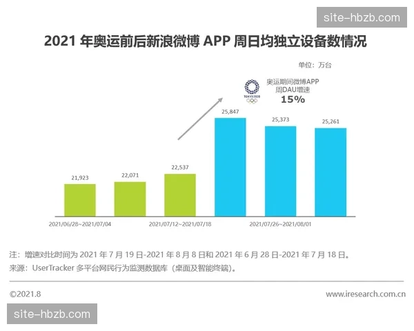 体育明星社交动态实时投屏 转播互动氛围更浓厚