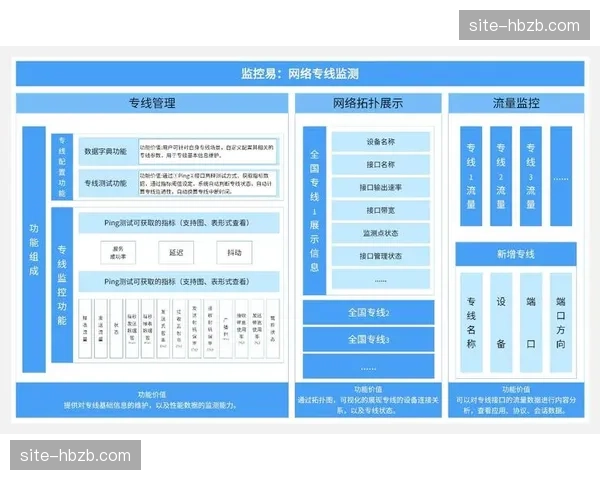 信号质量评估体系标准化 建立全网统一监测基准